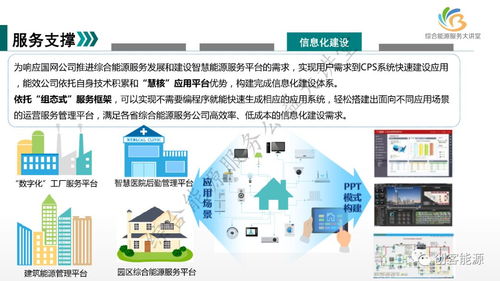 新形勢下國網公司綜合能源服務業務發展路徑與軟件技術推廣服務
