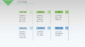 廣州秒度科技 游戲制作推廣與二手圖書音像軟件綜合服務專家